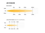 Lazer Lamps - Air-55 - met Amber Beacon (Oranje flits functie) - LED Verlichting - Afbeelding 10